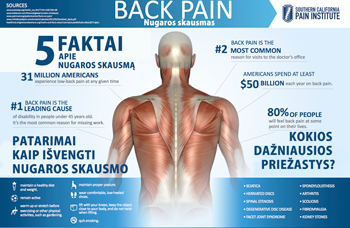Nugaros skausmas